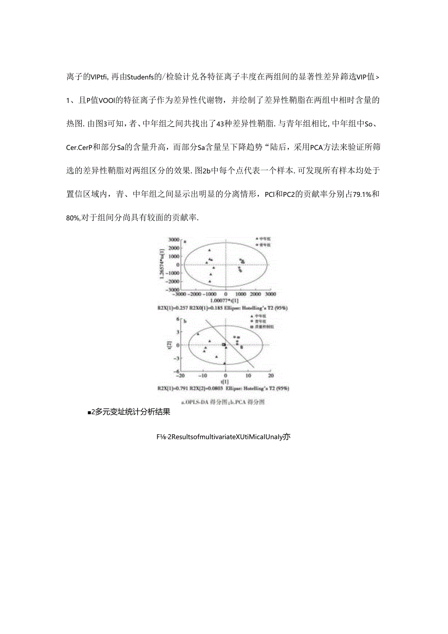 LC-MS方法分析皮肤表面鞘脂的组成.docx_第3页