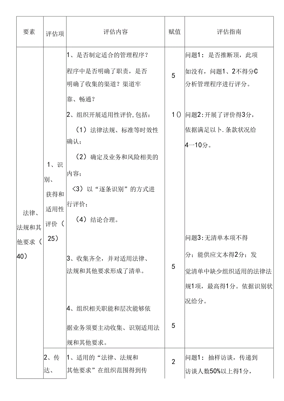 HSE体系运行质量评估标准.docx_第1页