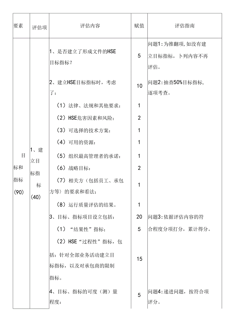 HSE体系运行质量评估标准.docx_第2页