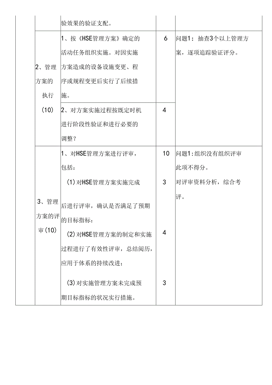 HSE体系运行质量评估标准.docx_第3页