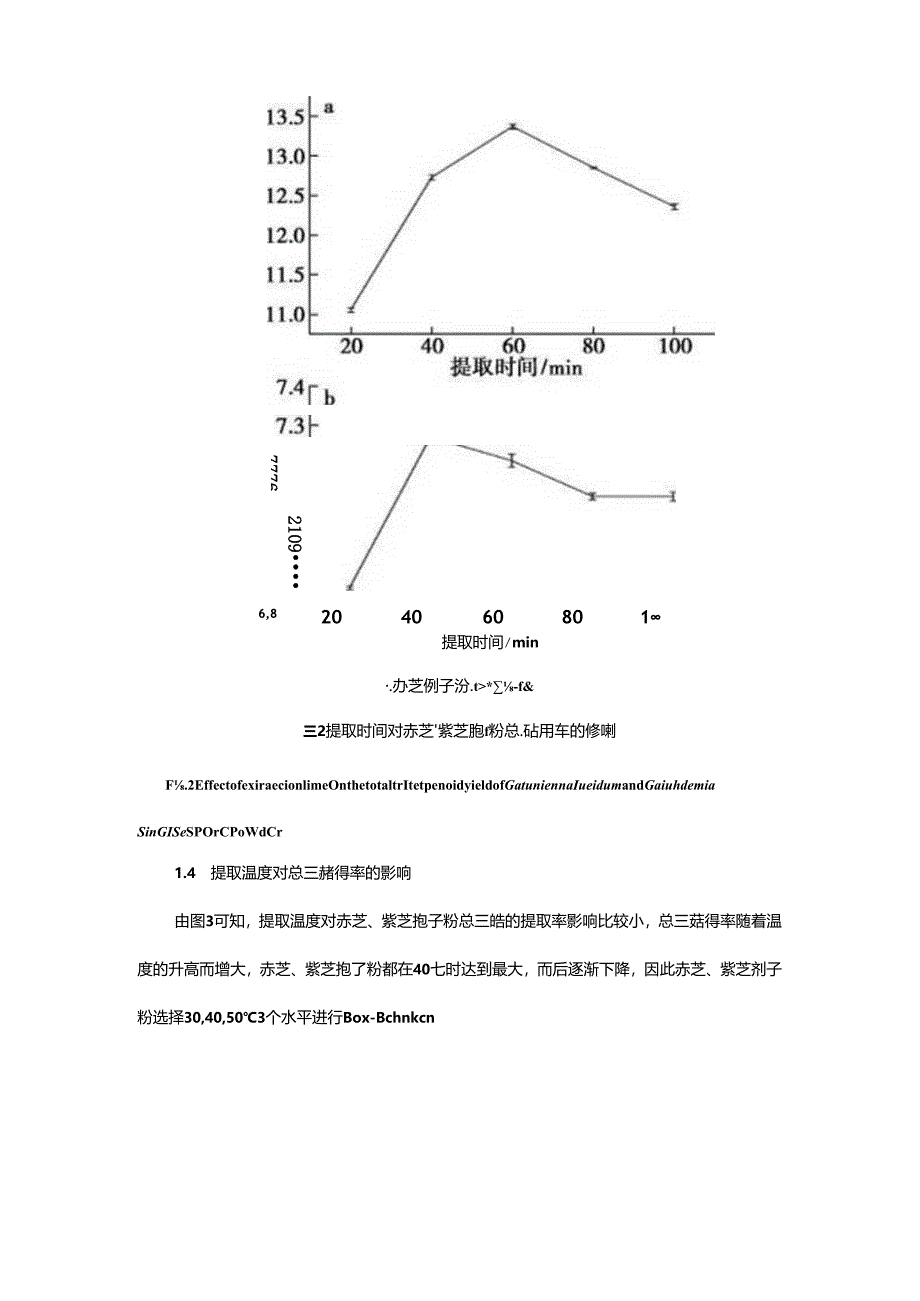 赤芝、紫芝孢子粉总三萜的提取工艺优化.docx_第3页