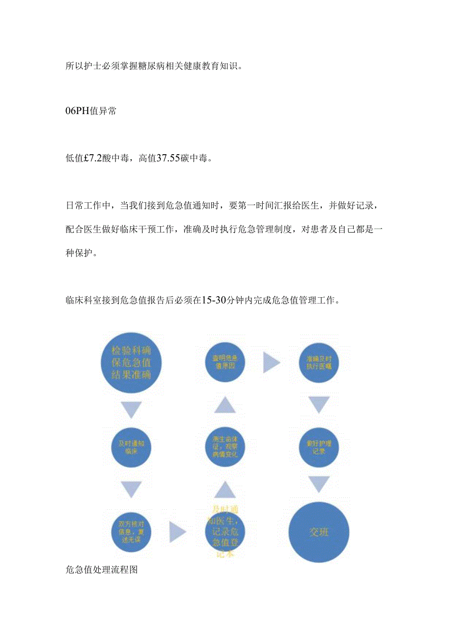 6 种临床常见检验危急值及处理流程2024.docx_第3页