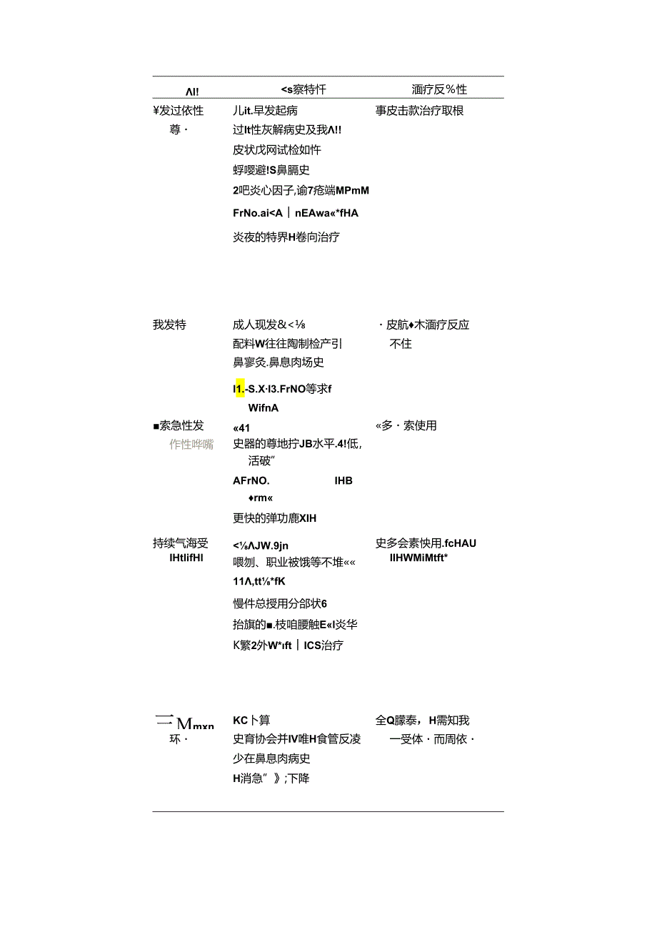 临床重度哮喘定义、病理生理学、发病机制、分型、诊断与评估、治疗处理建议等要点.docx_第3页