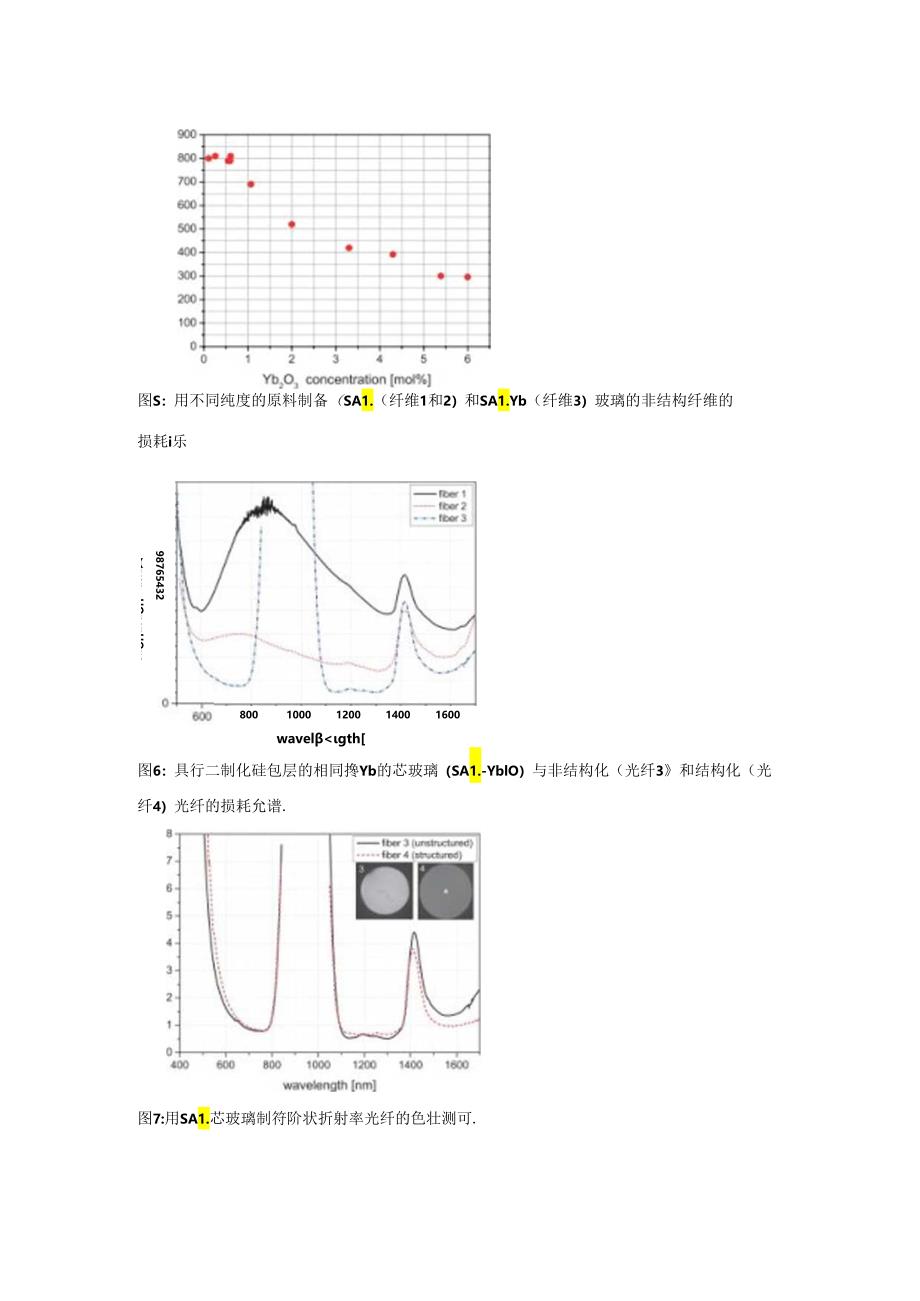 D Litzkendorf 等人：镧铝硅酸盐玻璃被动和主动光纤的研究.docx_第3页