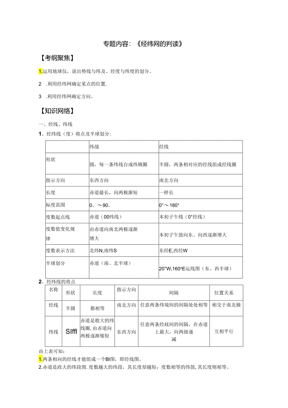 专题内容：《经纬网的判读》.docx_第1页