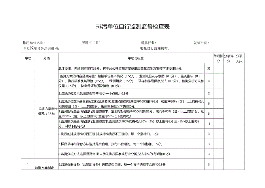 排污单位自行监测监督检查表Word版.docx_第1页