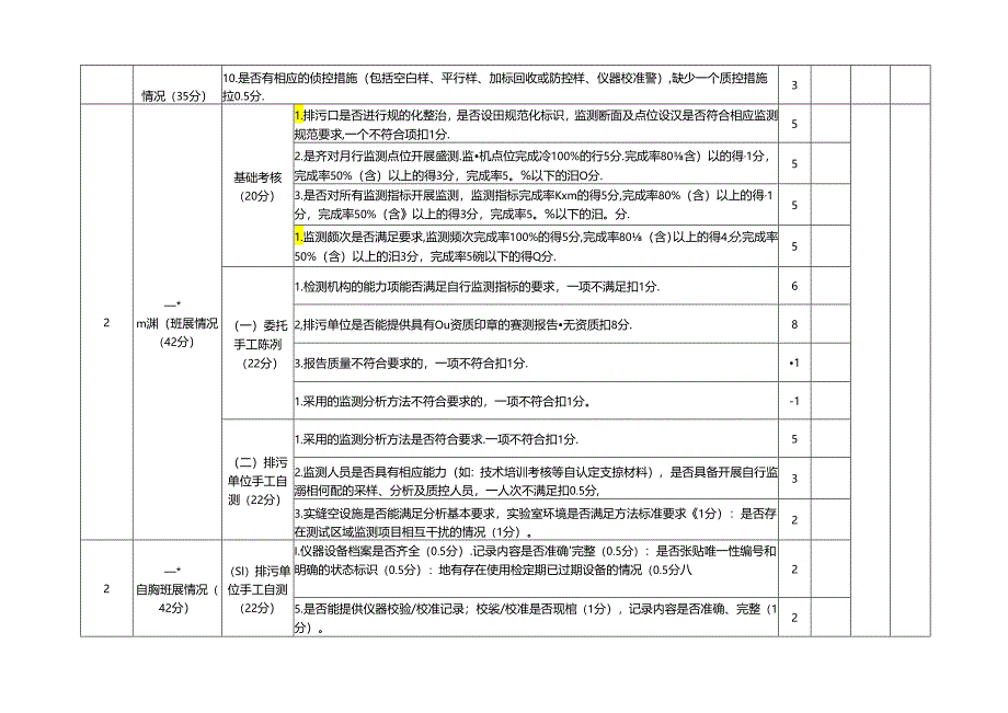 排污单位自行监测监督检查表Word版.docx_第2页