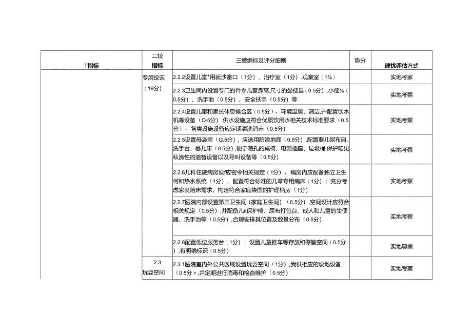 上海市儿童友好医院评估评分表（综合医院、专科医院适用).docx_第3页