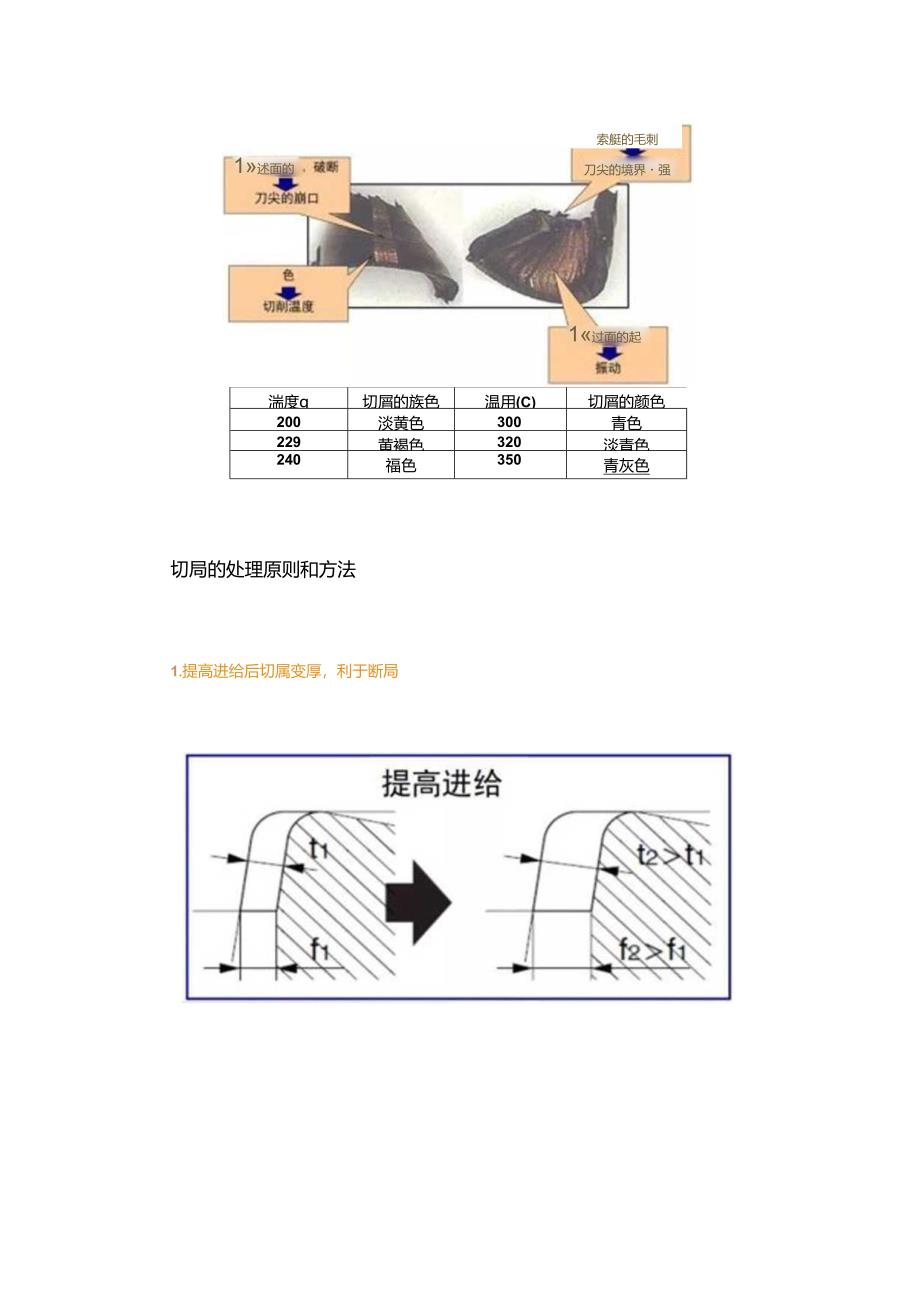 断屑影响工件加工这几个方法可以解决！.docx_第2页