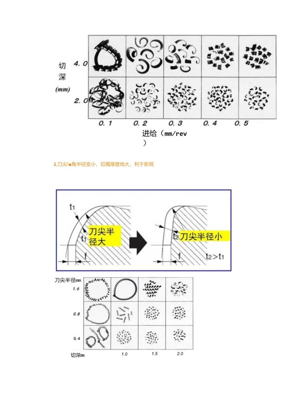 断屑影响工件加工这几个方法可以解决！.docx_第3页