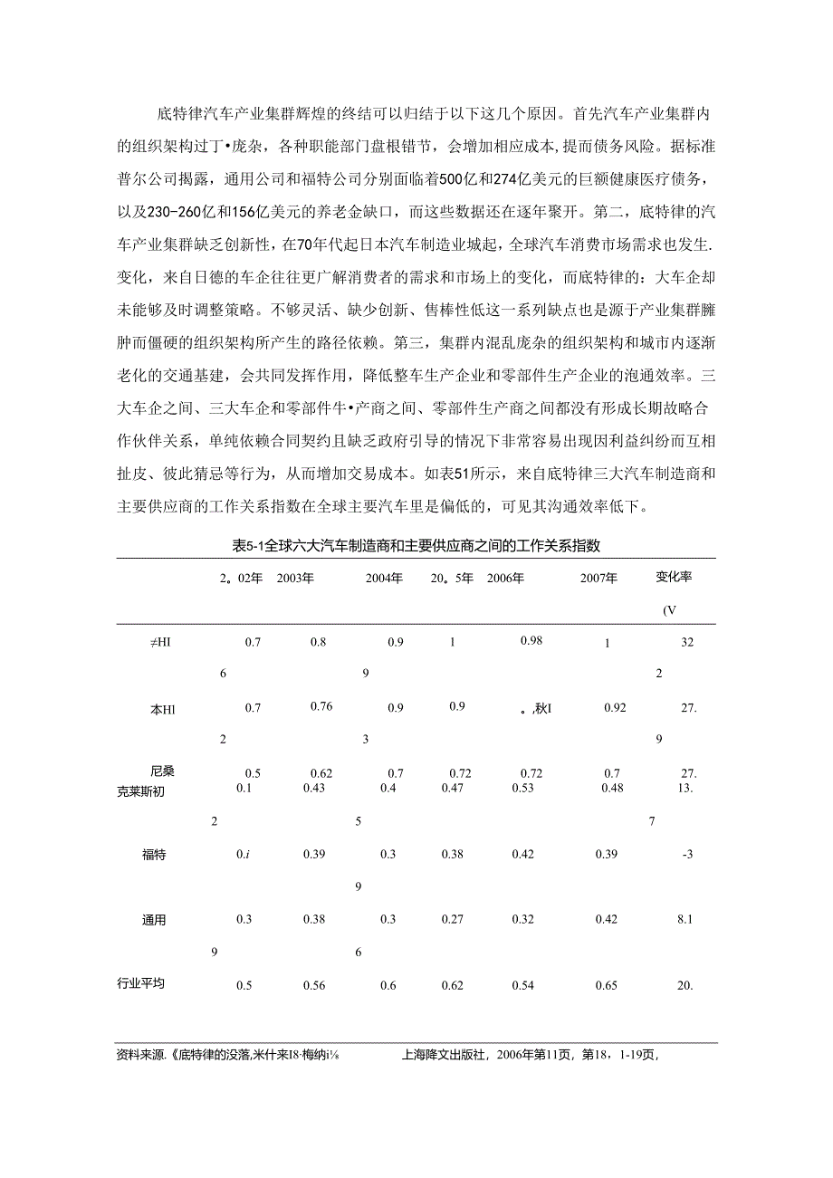 【《国外汽车集群案例经验探究综述》4700字】.docx_第2页