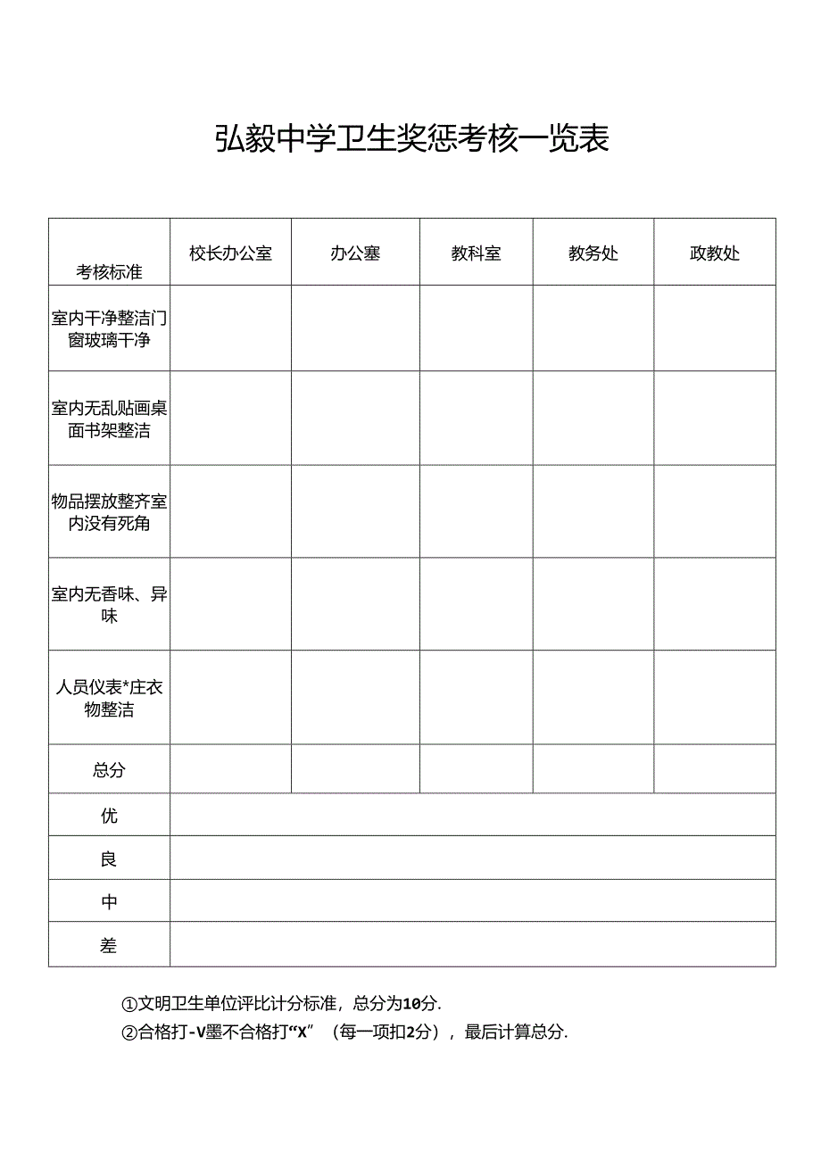 弘毅中学卫生奖惩考核一览表.docx_第1页