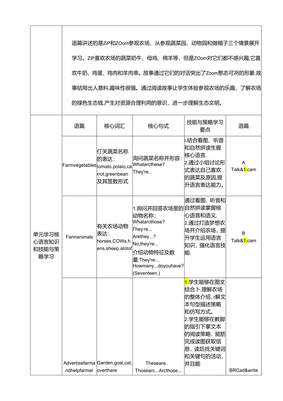 人教版pep四年级下册Unit 4 At the farm B read and write 单元整体教学设计.docx_第3页