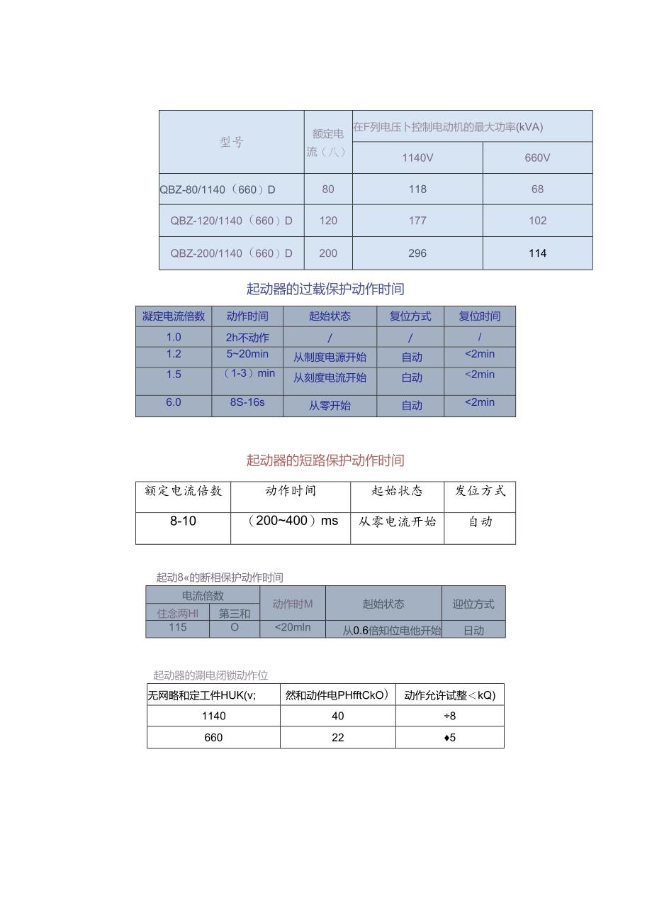 QBZ-80开关原理与故障处理.docx_第3页