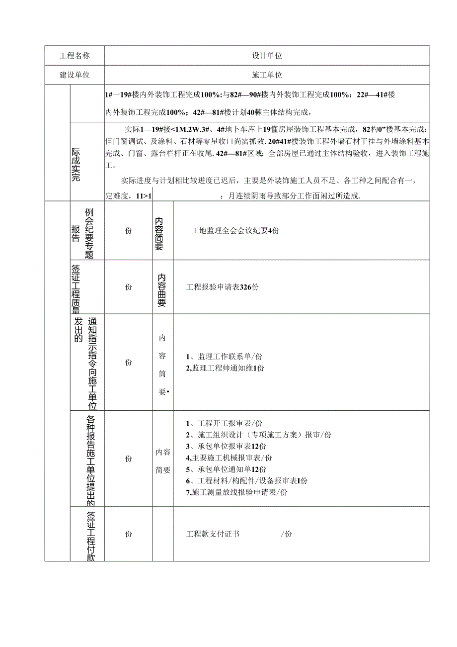 [监理资料]监理月报（第19期）.docx_第2页