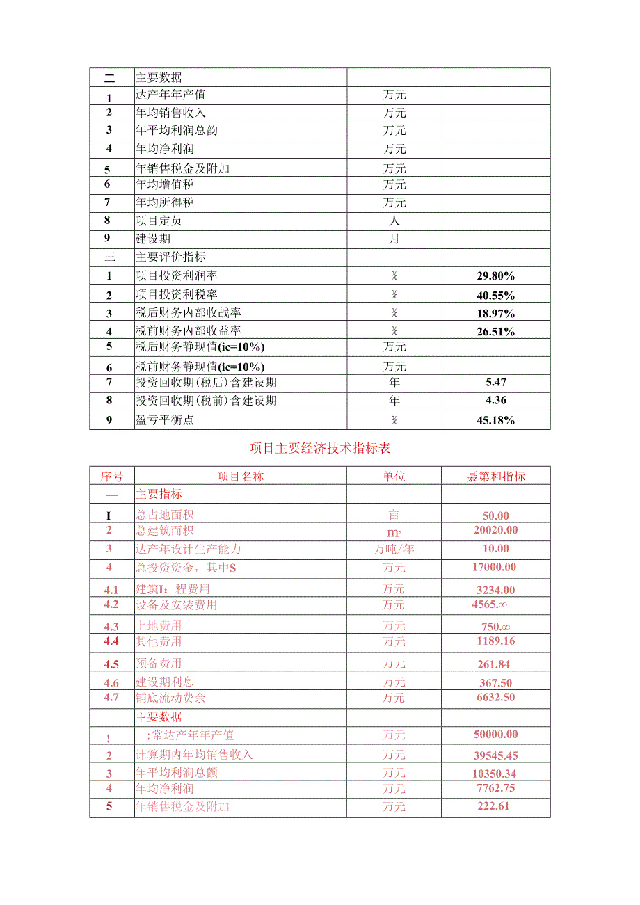 马铃薯变性淀粉项目可行性研究报告立项审批报告.docx_第3页