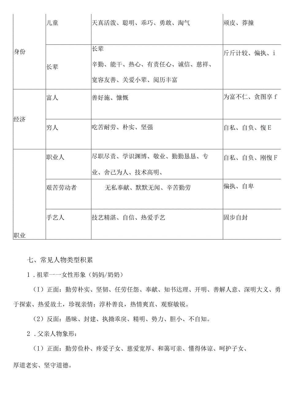 2024年关于小说的主要人物、次要人物、人称.docx_第3页