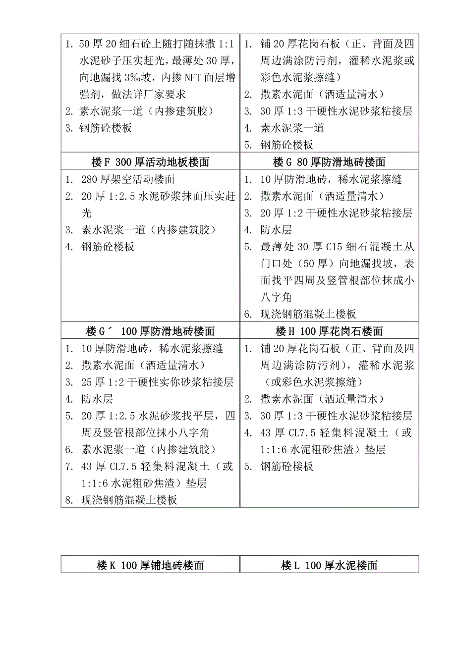 办公楼地面装饰施工方案#北京.doc_第3页