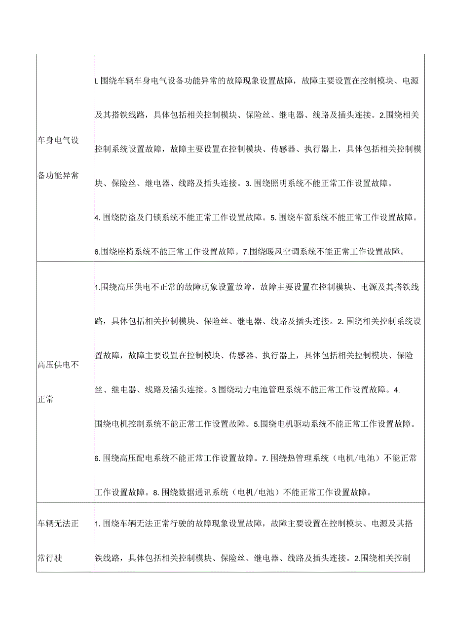 电动汽车技术模块.docx_第2页