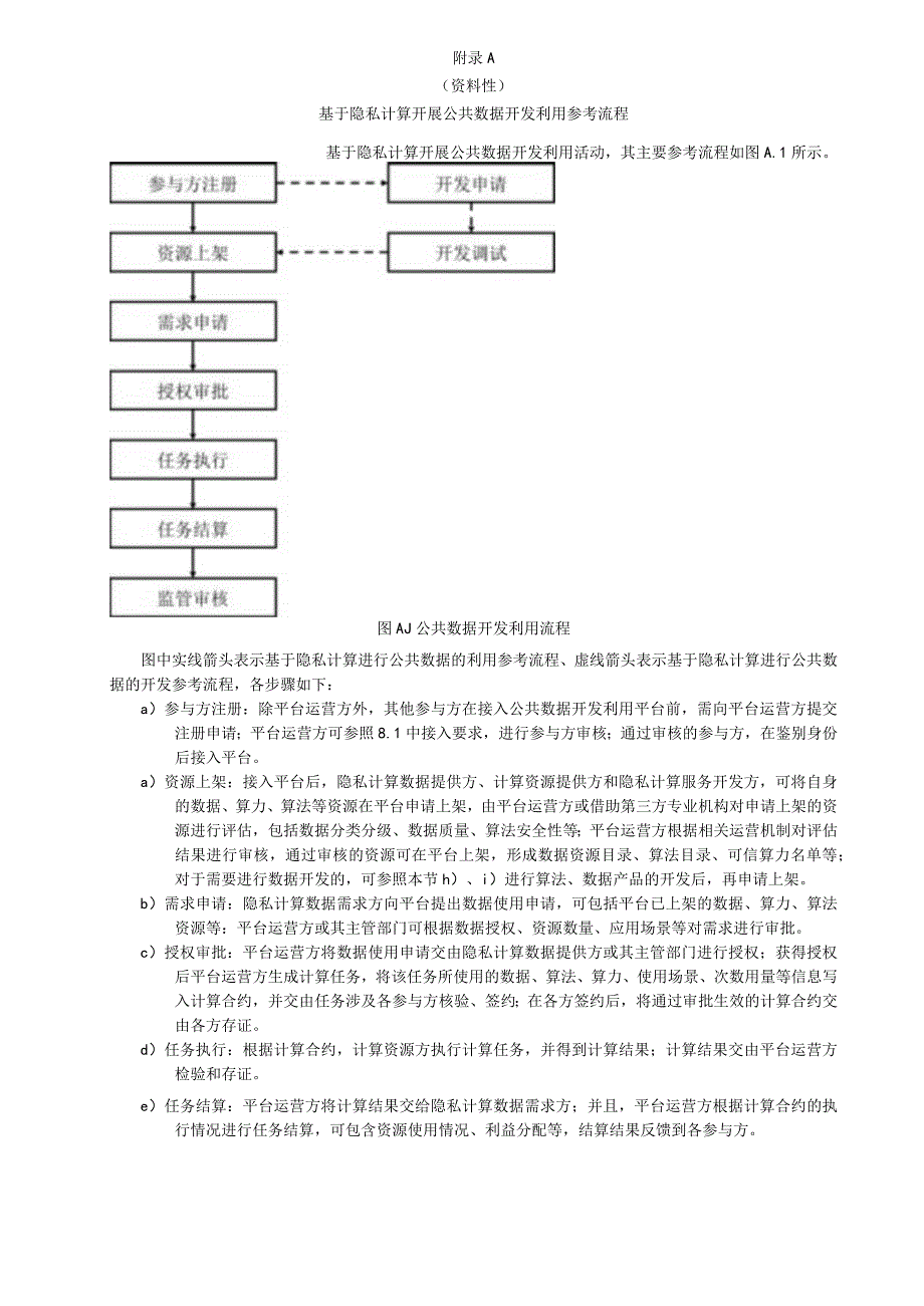 基于隐私计算开展公共数据开发利用参考流程、案例.docx_第1页