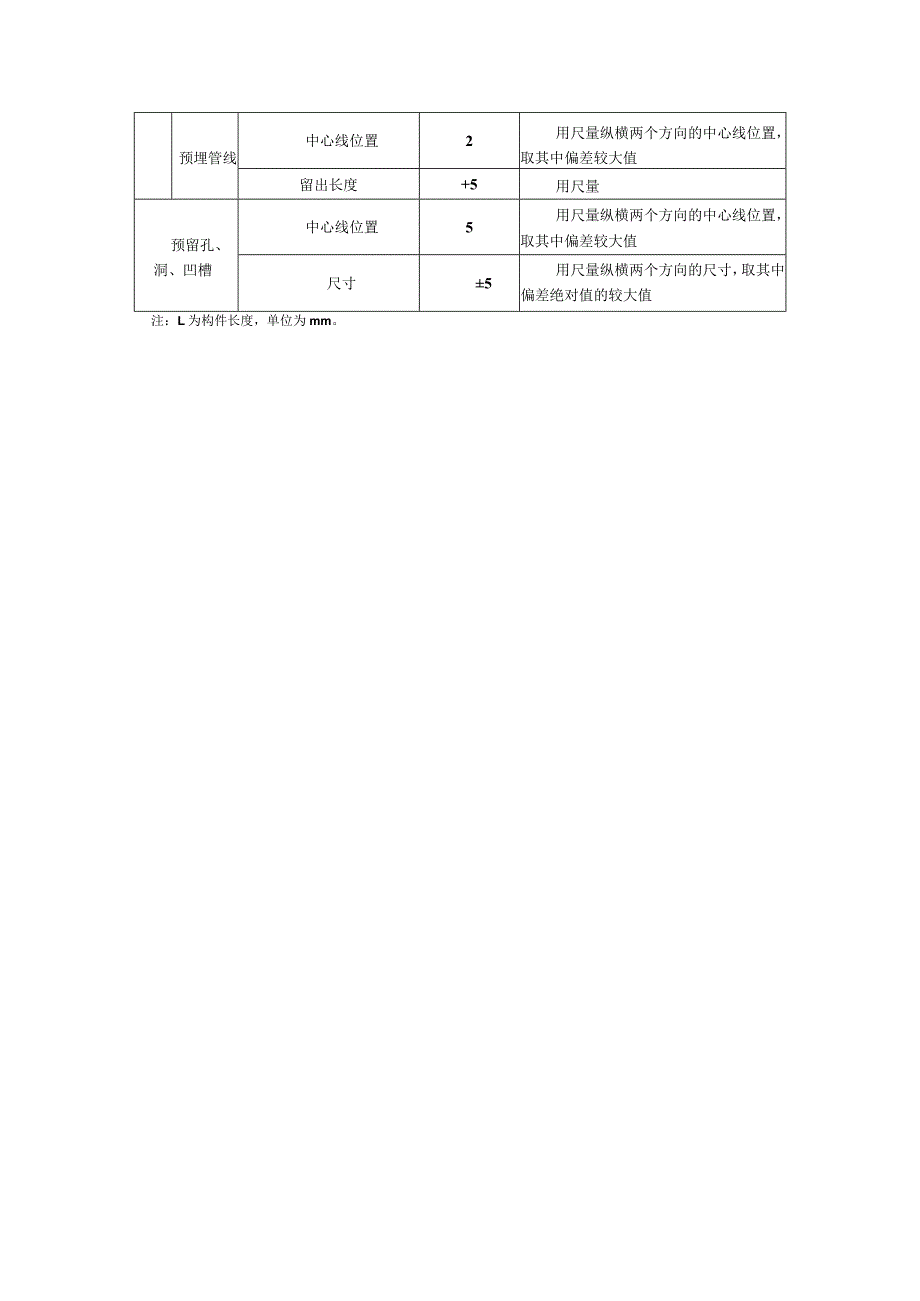 预制大板的尺寸偏差及检验方法.docx_第2页