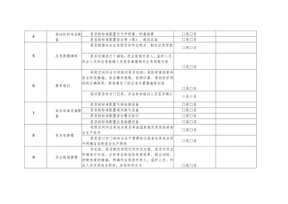 工贸企业有限空间安全专项整治自查表.docx_第2页