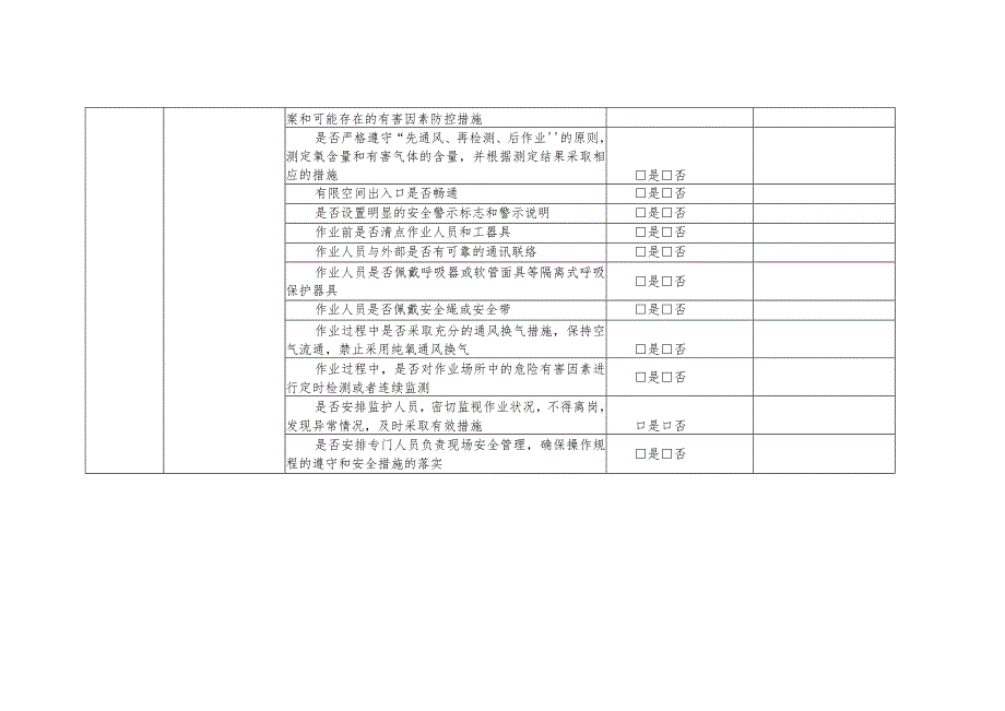 工贸企业有限空间安全专项整治自查表.docx_第3页