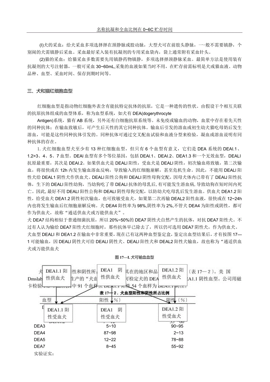 犬猫输血.docx_第3页