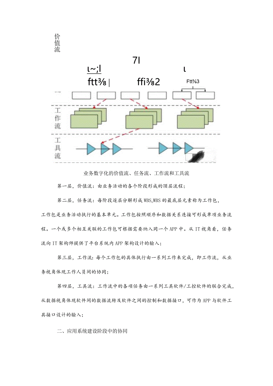 数字化转型中三阶段业务、数据和IT的融合.docx_第2页