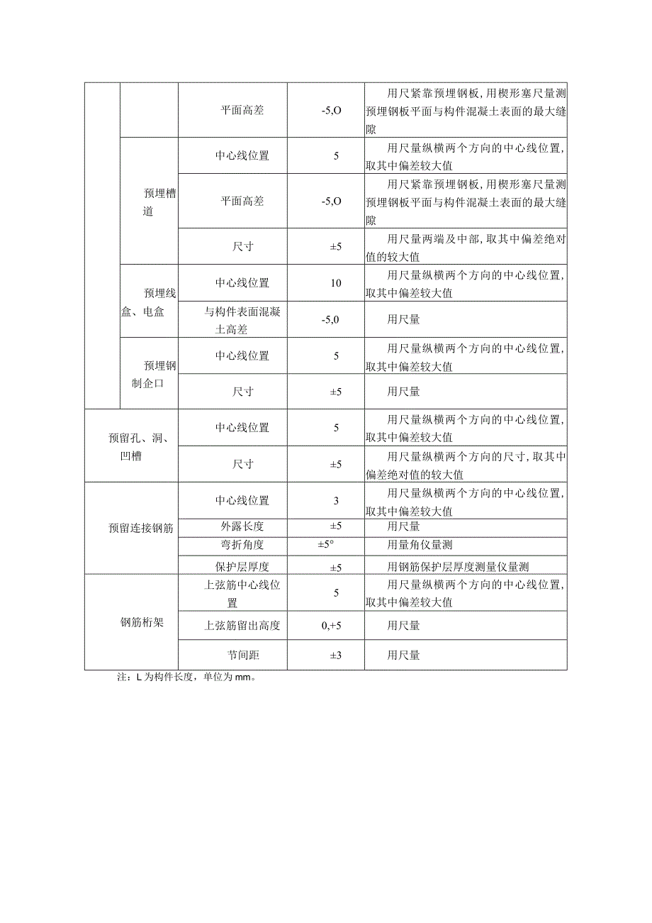 预制板类构件尺寸允许偏差及检验方法.docx_第2页