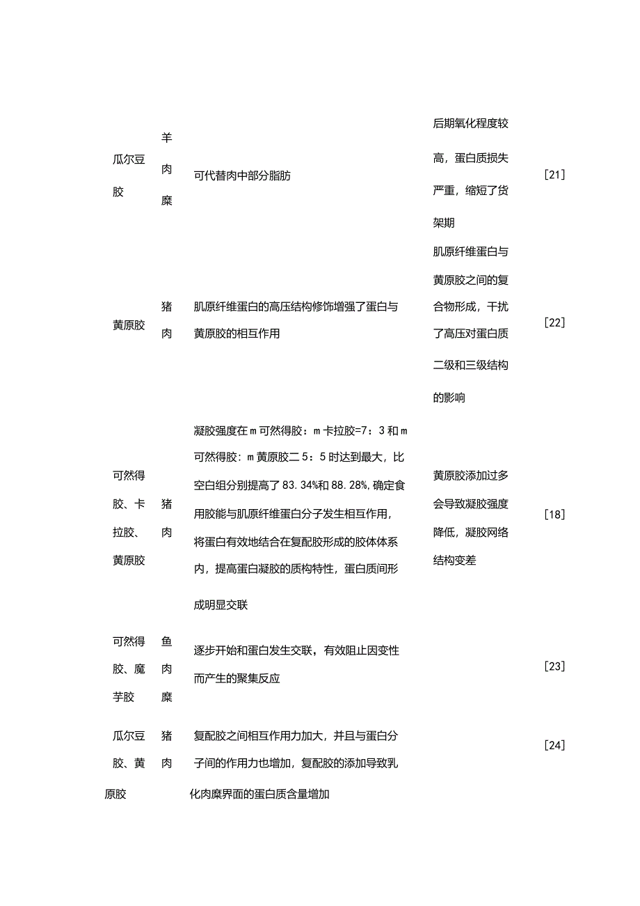 不同胶体作用于肉制品的优缺点对比.docx_第3页