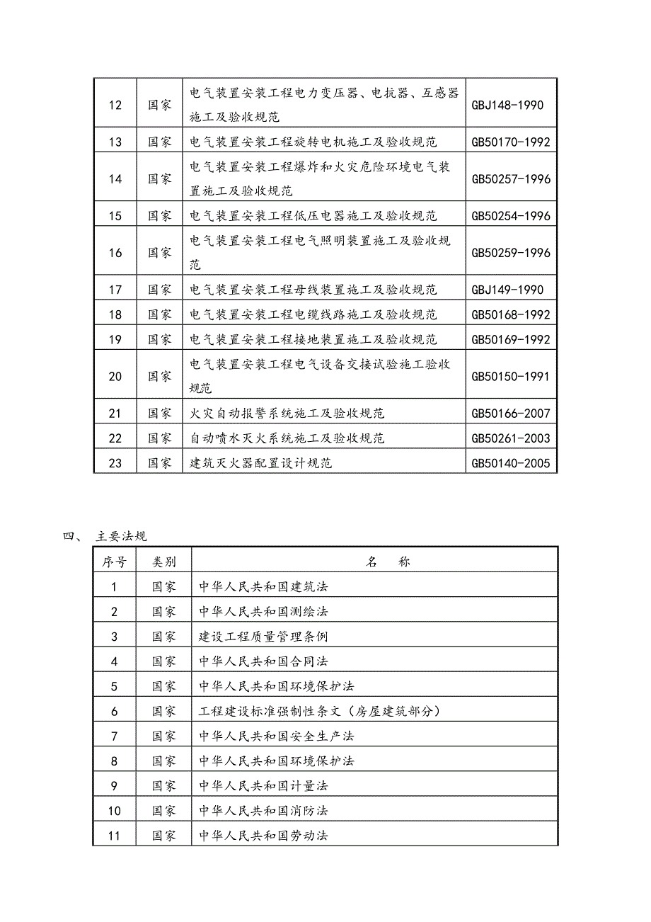 华为M地块施工组织设计(管道安装).doc_第3页