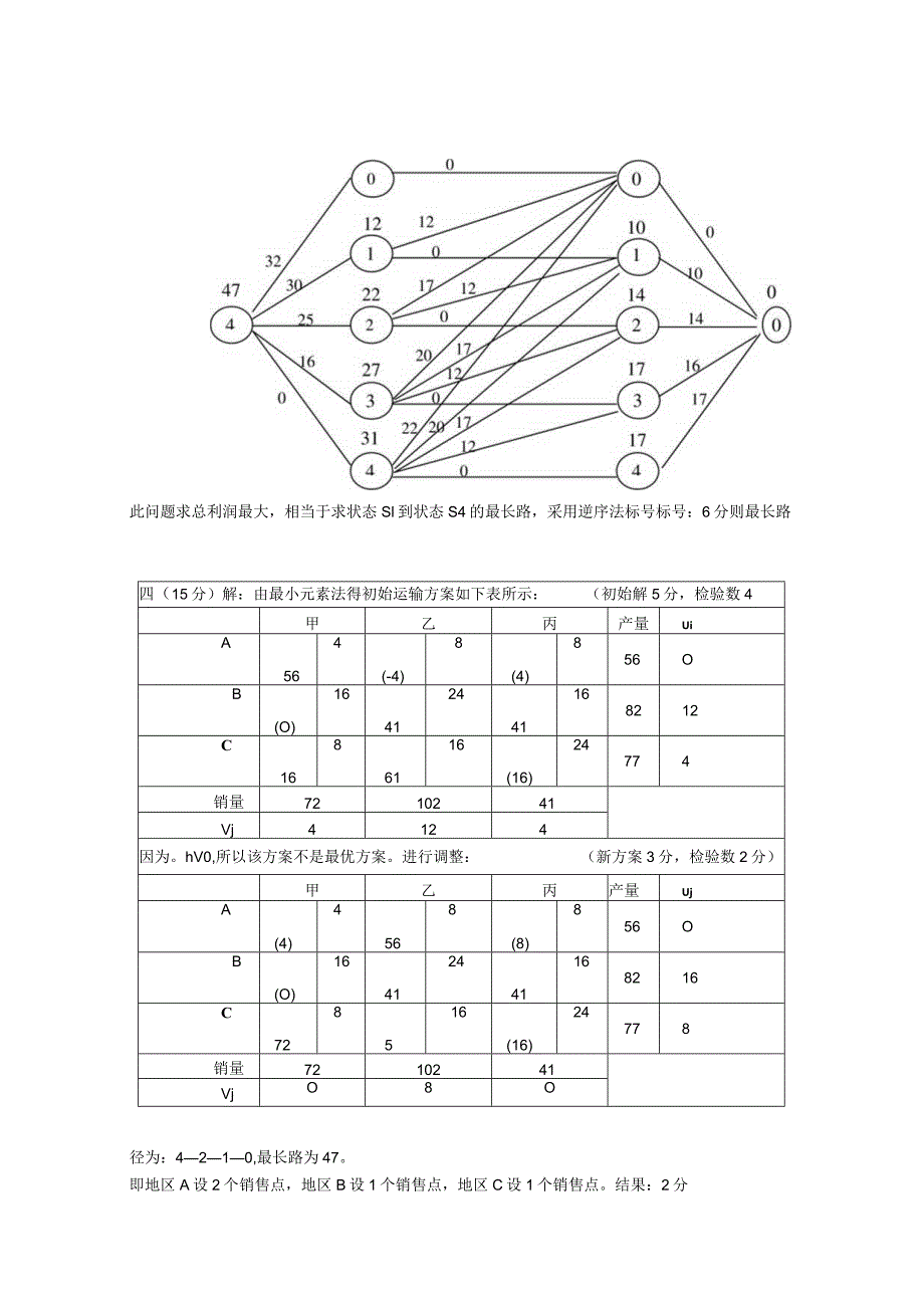 物流运筹学试卷运筹学7卷答案.docx_第2页