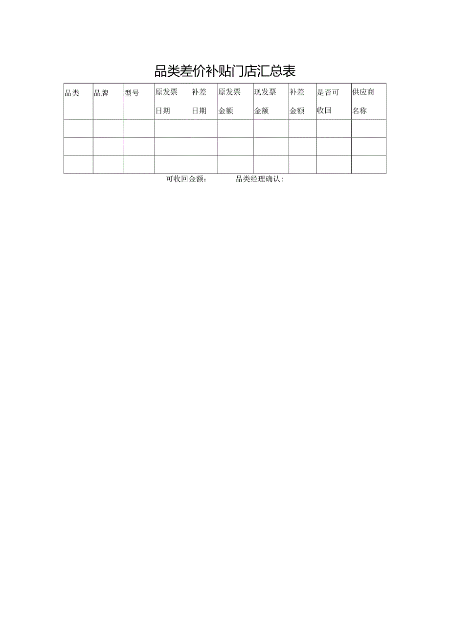 品类差价补贴门店汇总表.docx_第1页