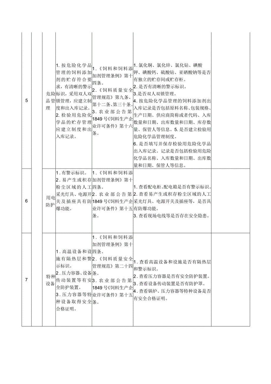 饲料和饲料添加剂生产企业现场检查表.docx_第2页