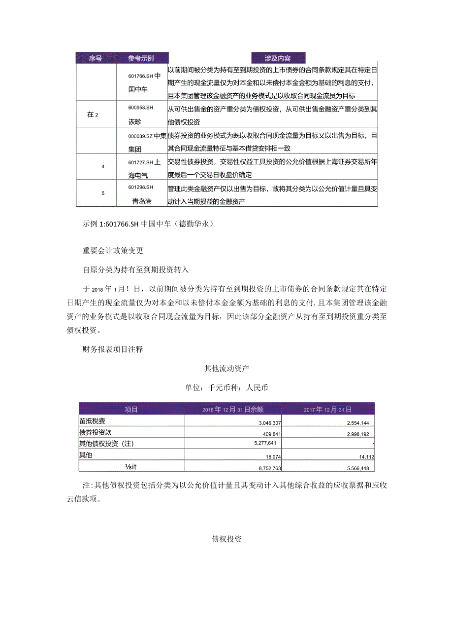 致同研究之年报分析A+H股上市公司执行新金融工具准则（6）—债券投资披露示例.docx_第3页