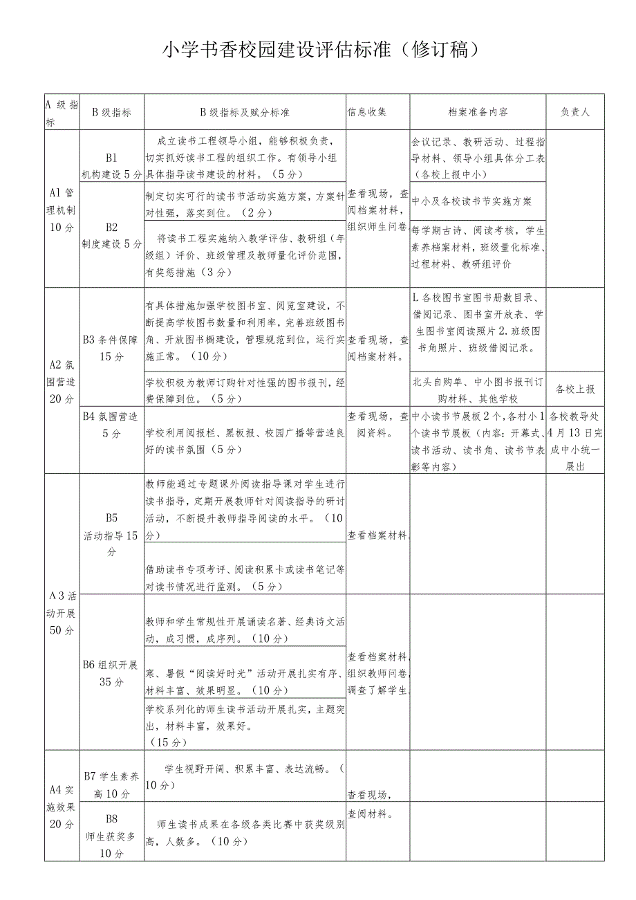 小学书香校园建设评估标准.docx_第1页