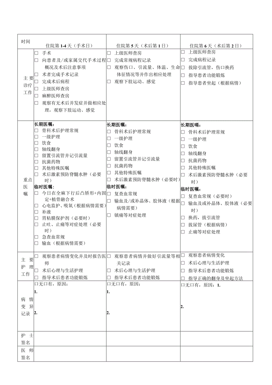 强直性脊柱炎后凸畸形临床路径表单模板.docx_第2页