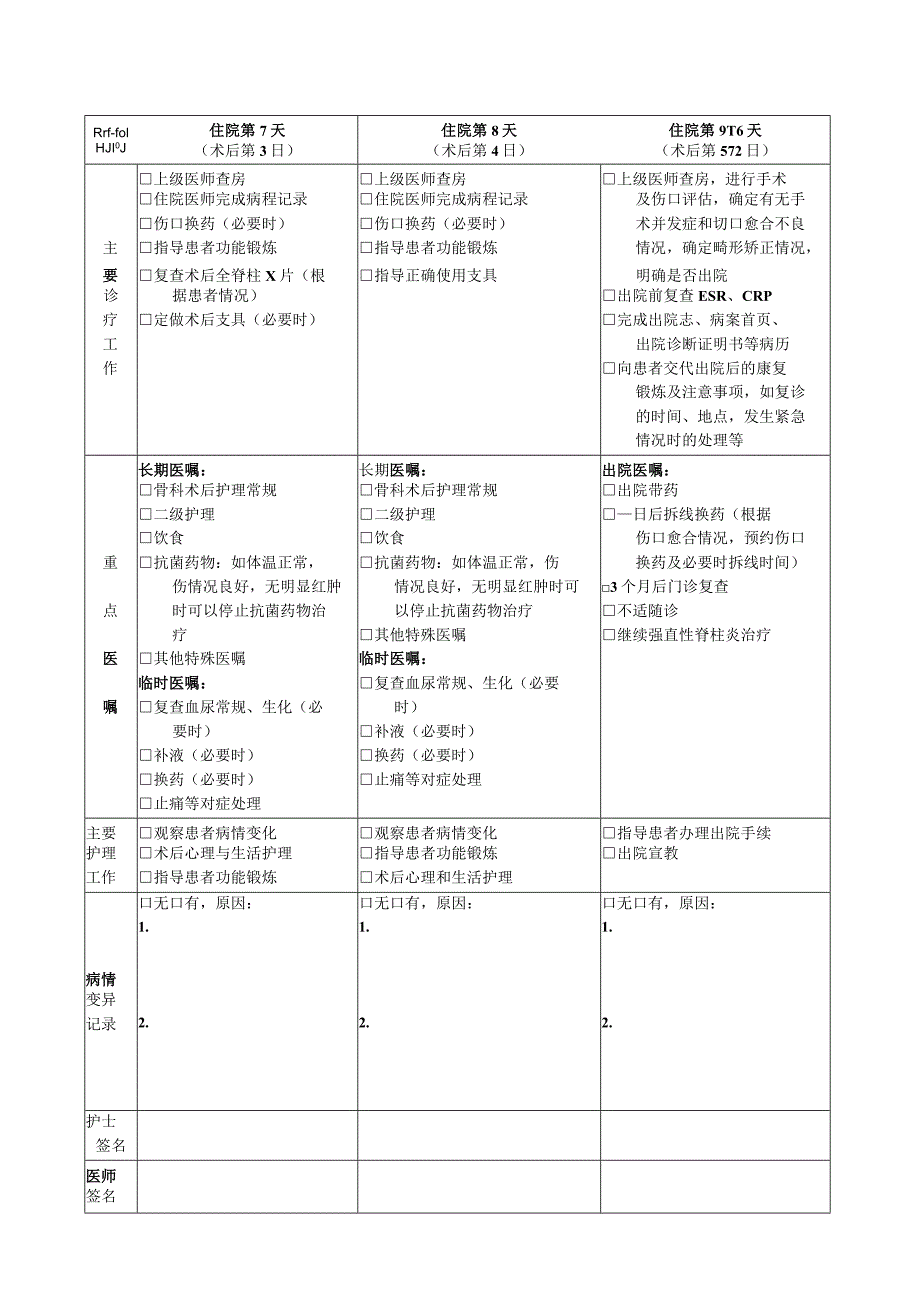 强直性脊柱炎后凸畸形临床路径表单模板.docx_第3页