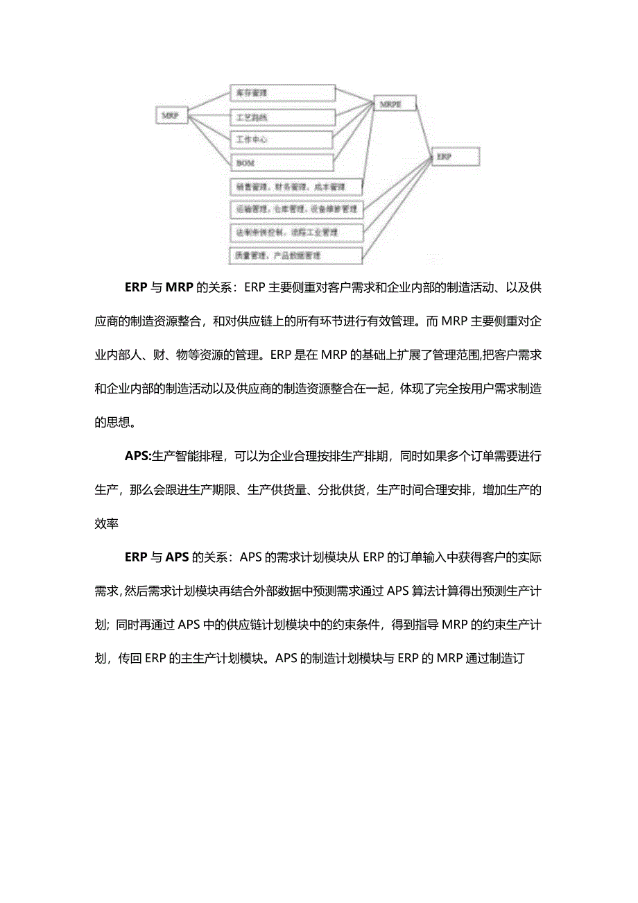 一篇了解ERP与CRM、MRP、PLM、APS、MES、WMS、SRM的关系！.docx_第3页