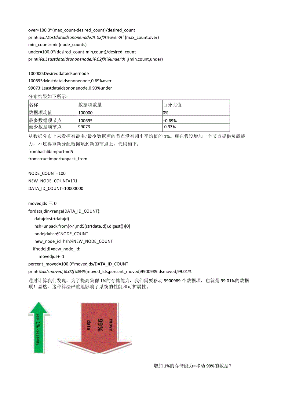 深入云存储系统Swift核心组件：Ring实现原理剖析.docx_第2页