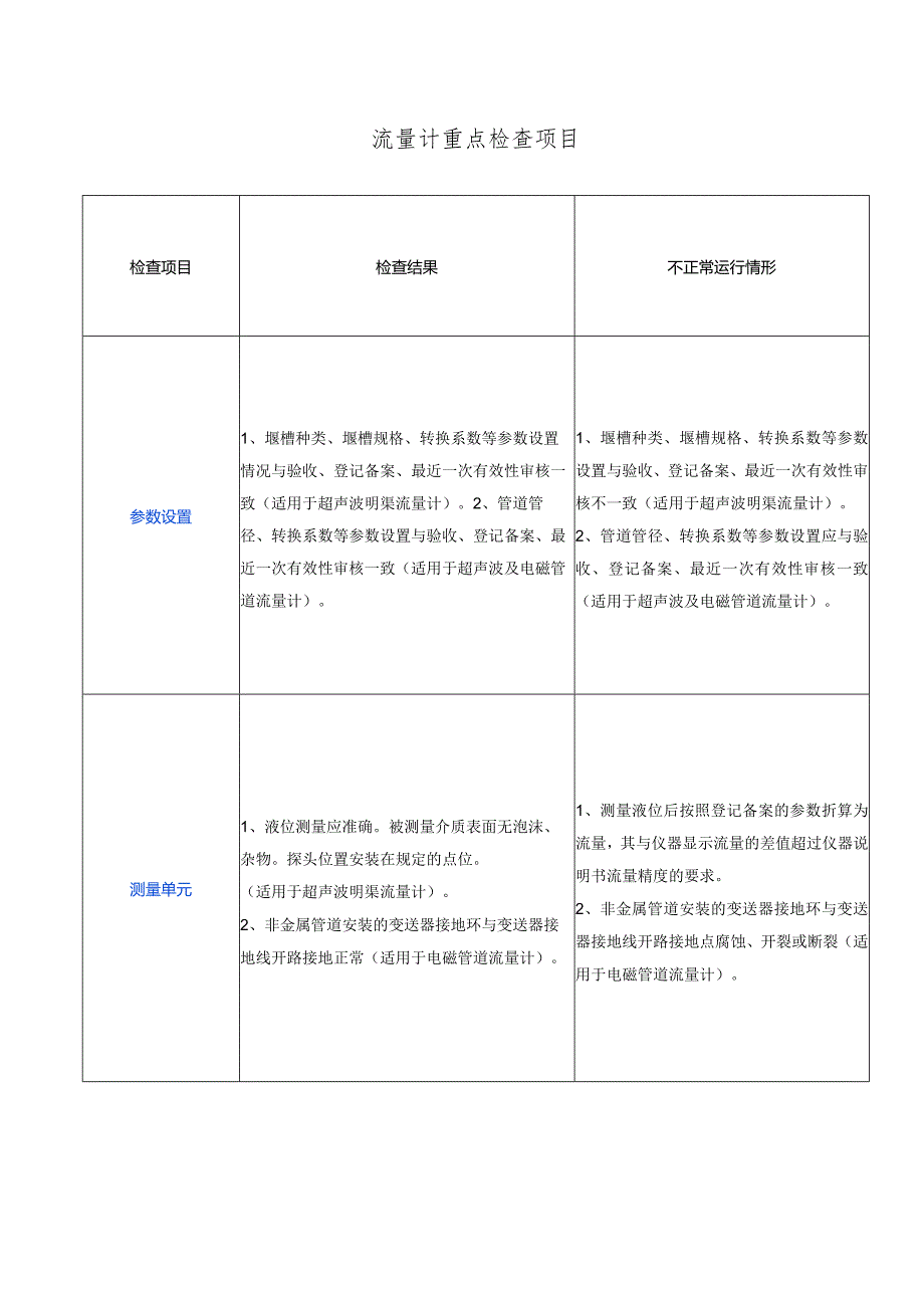 流量计重点检查项目.docx_第1页