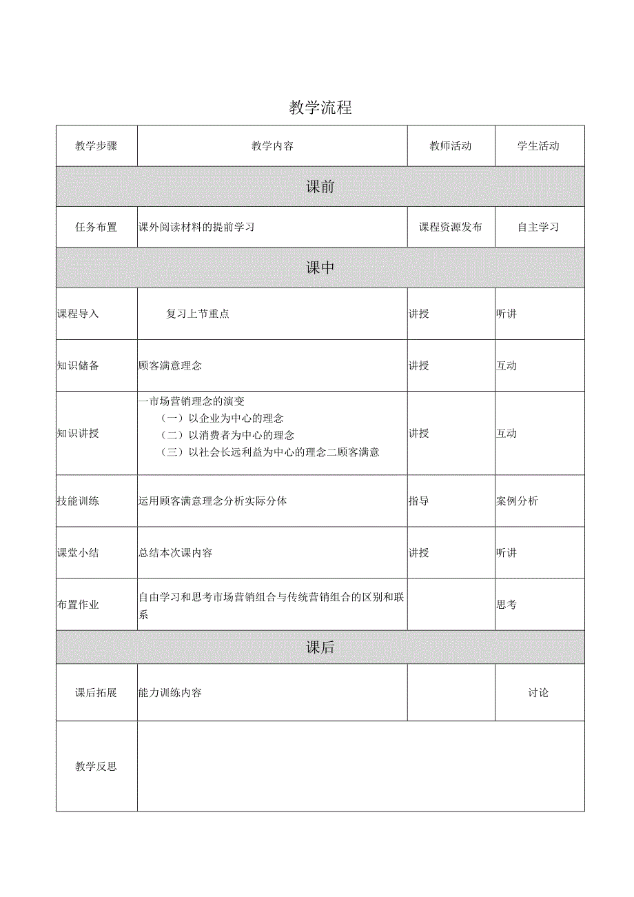 运输市场营销（第2版）教案模块一单元二市场营销理念.docx_第2页