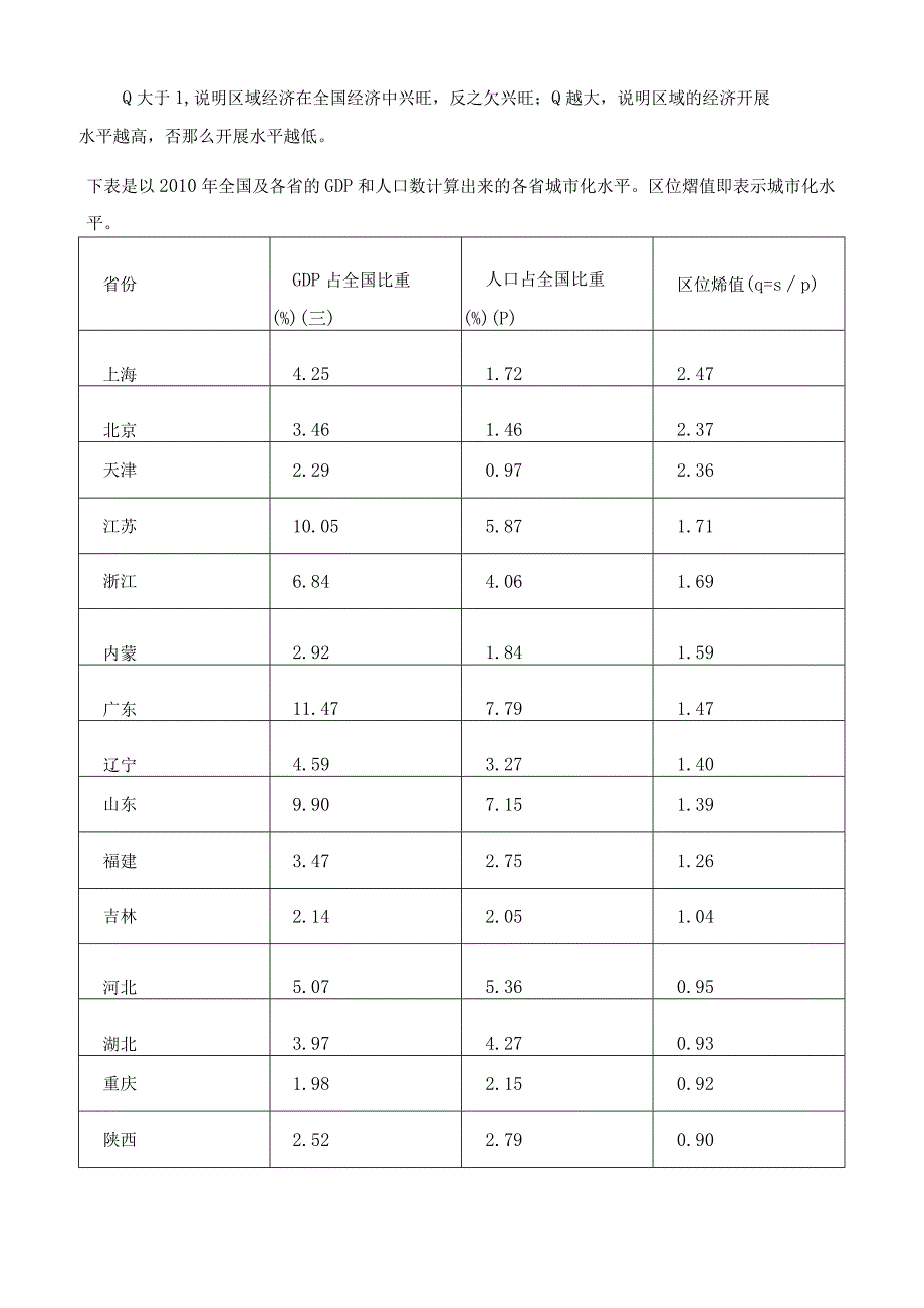 我国城市化水平的省际差异分析.docx_第2页