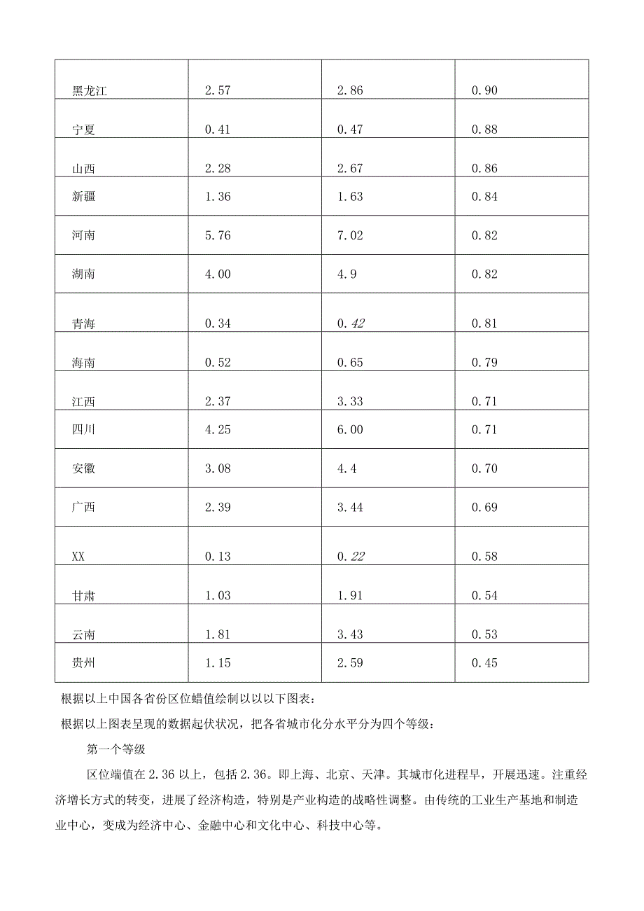 我国城市化水平的省际差异分析.docx_第3页