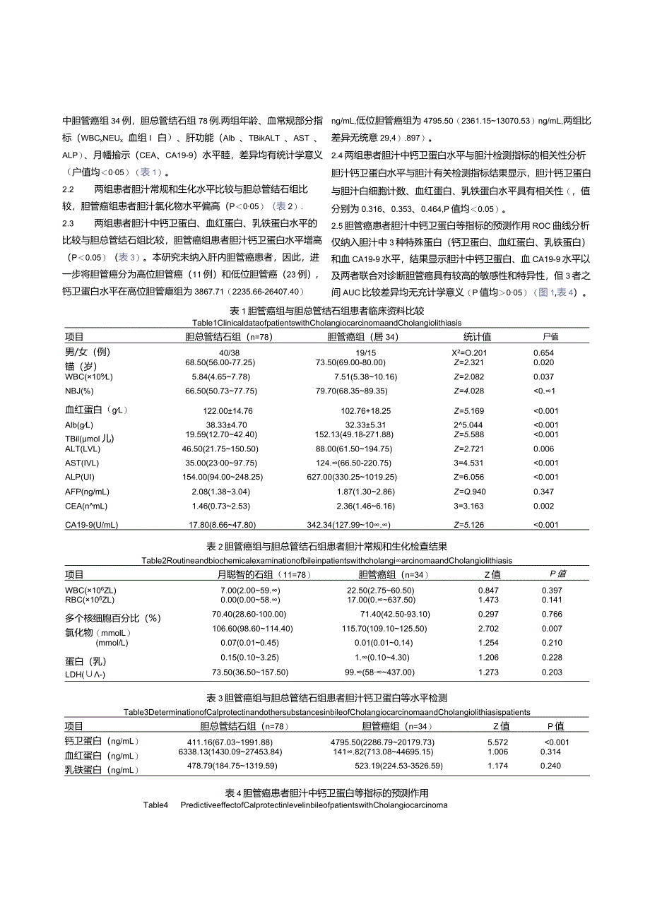 胆管癌和胆总管结石患者胆汁中钙卫蛋白检测的临床意义.docx_第3页