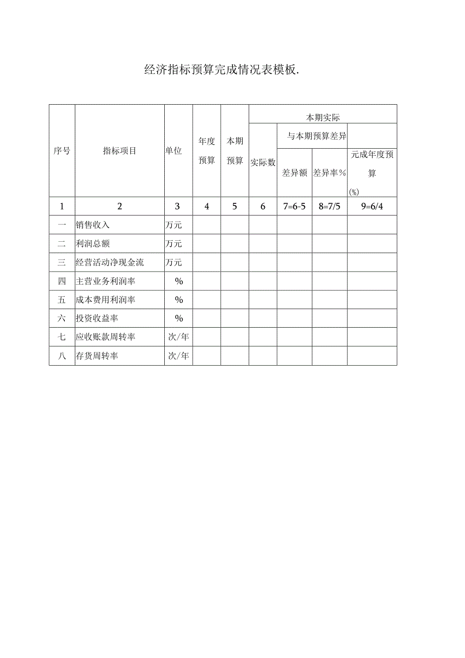 经济指标预算完成情况表模板.docx_第1页