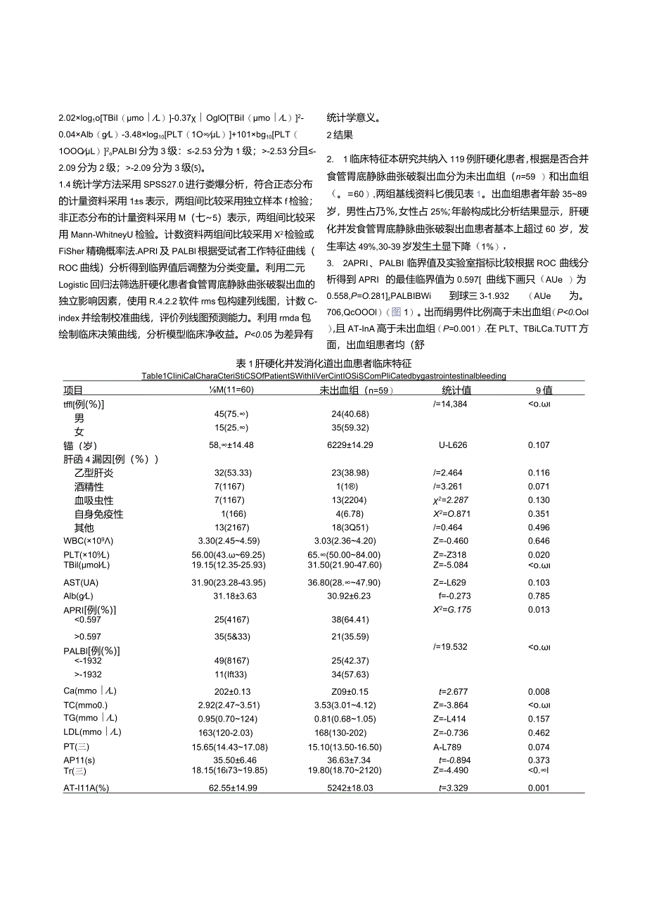 基于APRI和PALBI构建的列线图对肝硬化并发食管胃底静脉曲张破裂出血的预测价值.docx_第3页