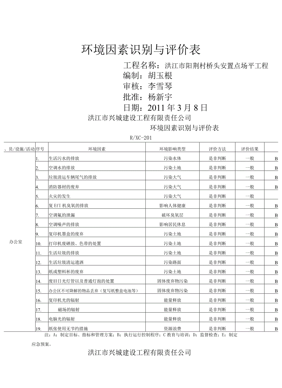 环境因素识别表(市政工程).docx_第1页