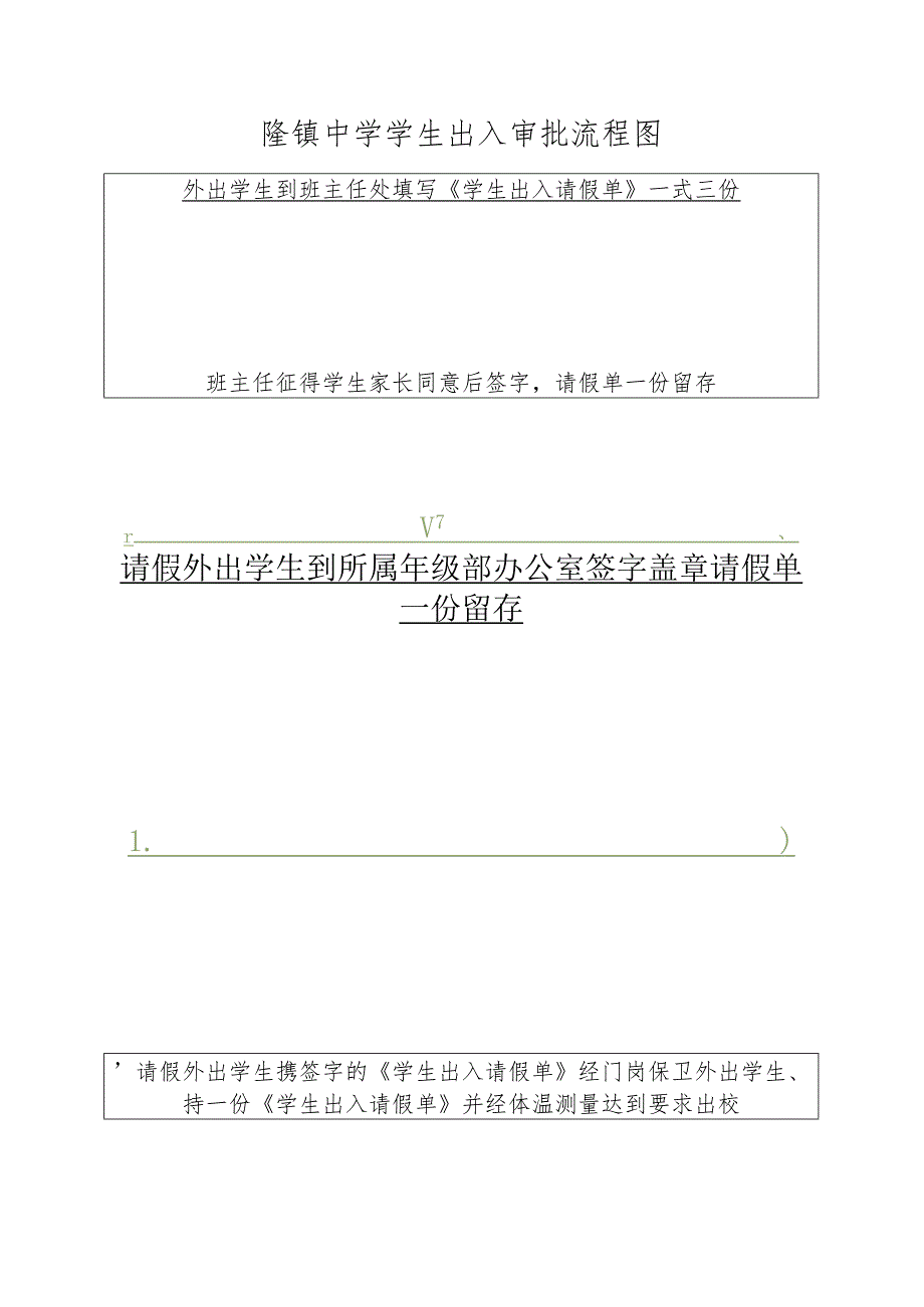 兴隆镇中学学生出入审批流程图.docx_第1页